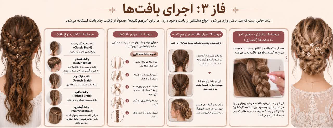 اجرای بافت‌ها